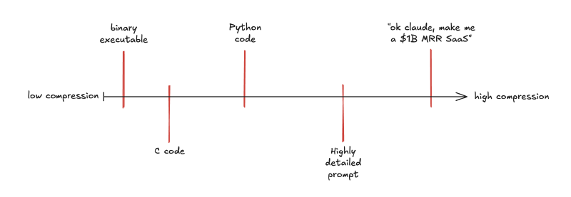 Prompts and source code